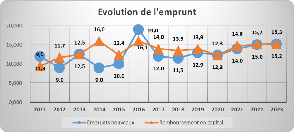 Agrandir l'image (fenêtre modale)