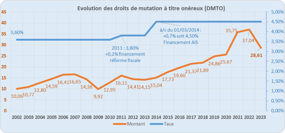 Agrandir l'image (fenêtre modale)